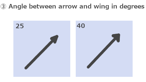 矢頭と矢の間の角度