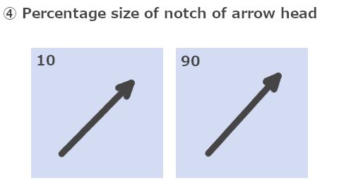 矢頭のノッチ部分のサイズ比率