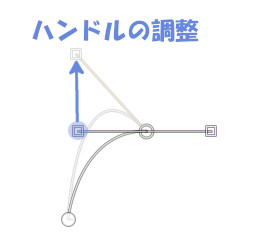 ハンドルを移動することで分節の曲がりを調整可能