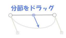 分節を移動させると分節の曲がり角が変化する