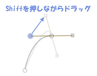 Shift + 左クリック + ハンドルをドラッグ：2つのハンドルを点対象かつ同じ長さで編集