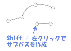 Shift + 左クリック：分節でつながらない別のパスを作成