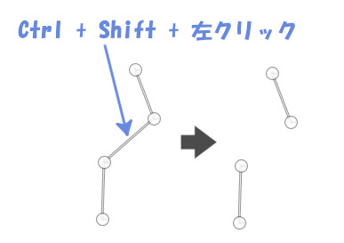 Ctrl + Shiftを押しながら分節を左クリックで分節のみを削除