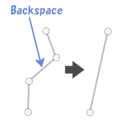 Backspaceで分節の削除を行うと両隣のアンカーがともに削除される