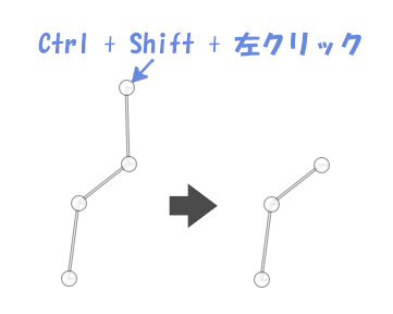 Ctrl + Shift + 左クリックでアンカーを削除