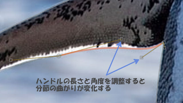 ハンドルの長さと角度を調整すると分節の曲がりが変化する