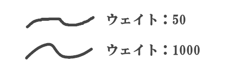 ブラシの手ブレ補正