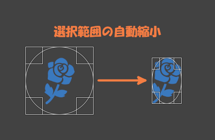 楕円選択の自動縮小では対象が選択範囲内に収まらないこともある