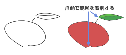 線画領域を使った塗りつぶし