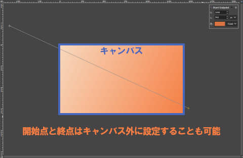 グラデーションの開始点と終点はキャンバス外に設定することも可能