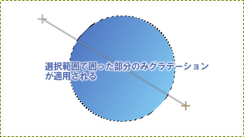 選択範囲をグラデーションで塗りつぶす