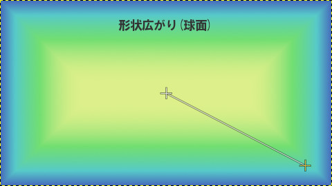 GIMPグラデーション：形状広がり(球面)