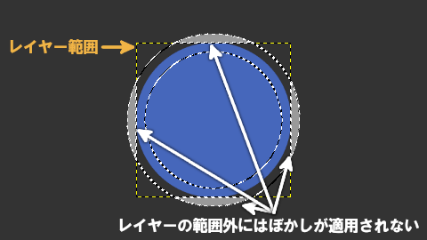 境界をぼかせないときの原因