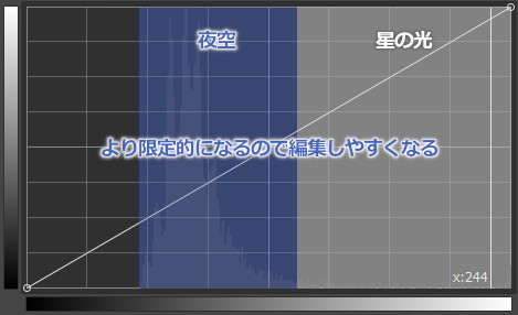 選択範囲を利用するとより限定的になり編集しやすい