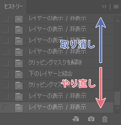 取り消しとやり直し