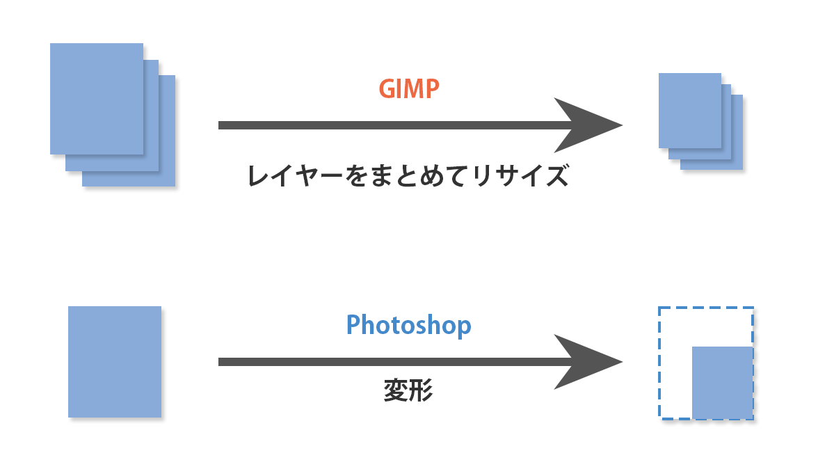 Gimpとphotoshopはどちらを選べばいい 違いと比較の紹介 カンデザweb