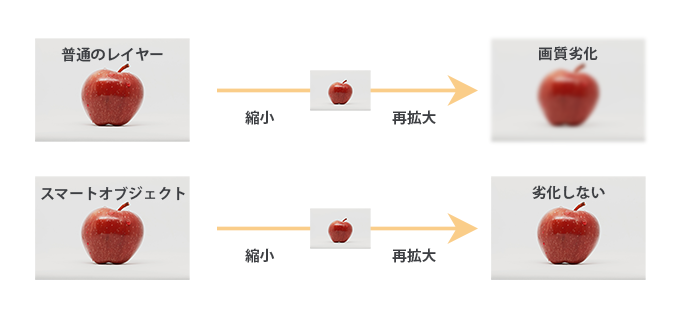 スマートオブジェクトとは?