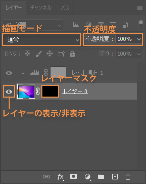 レイヤーが表示されないときの確認箇所