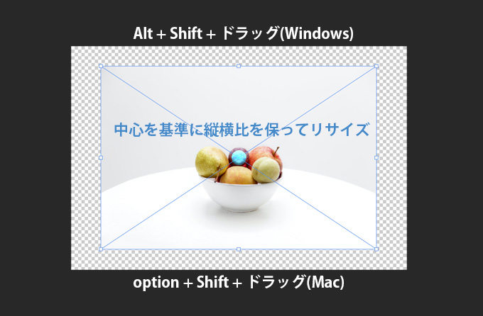 中心を基準にして拡大縮小する